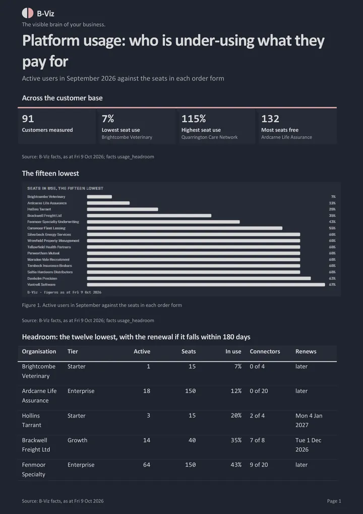 Product usage and headroom: page 1