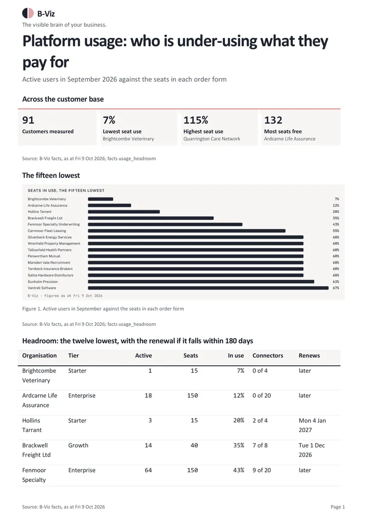 Product usage and headroom: page 1