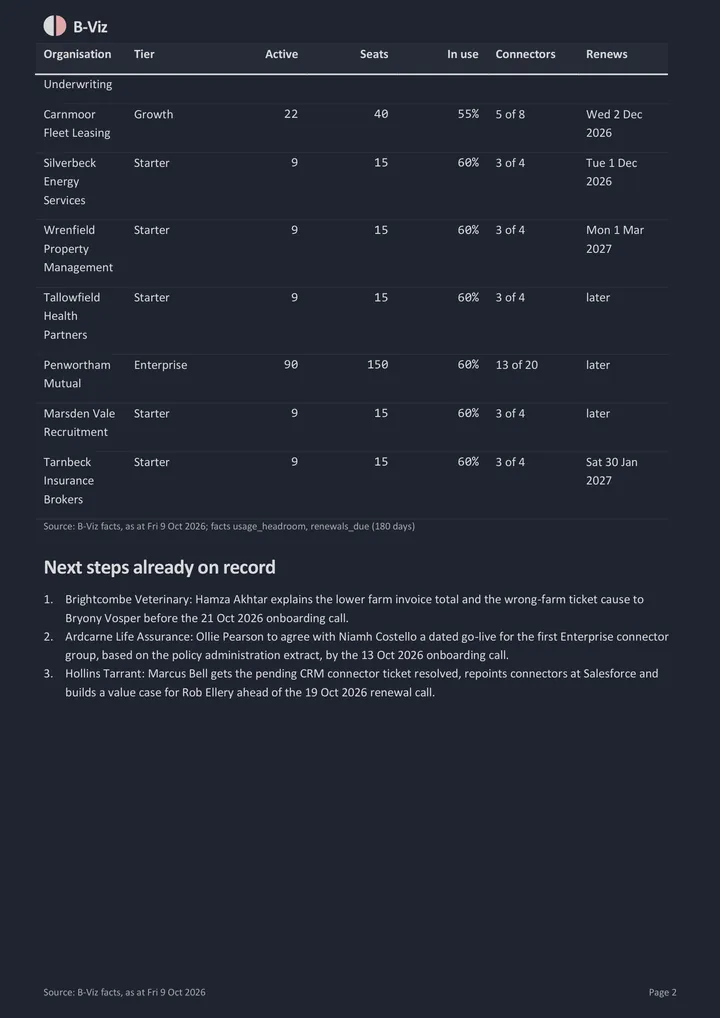 Product usage and headroom: page 2