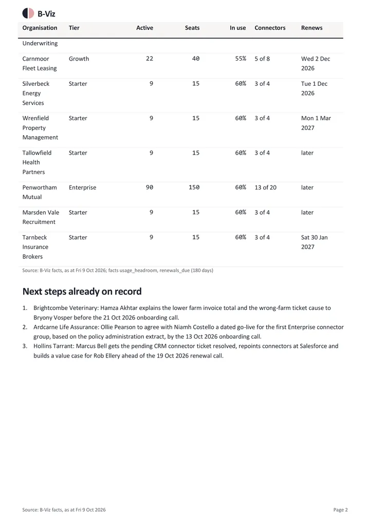 Product usage and headroom: page 2