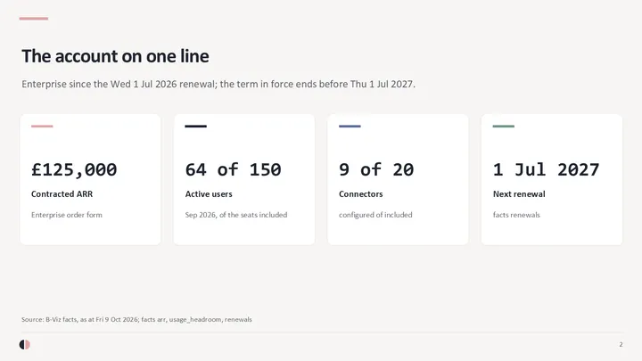 Customer QBR deck: slide 2