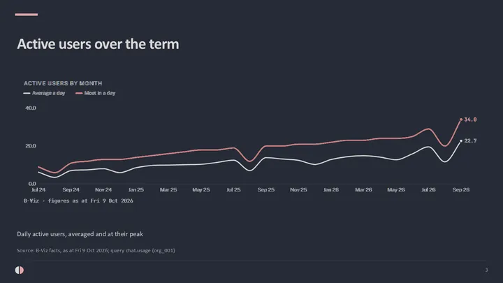 Customer QBR deck: slide 3