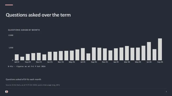 Customer QBR deck: slide 4