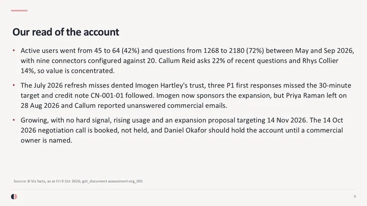 Customer QBR deck: slide 9