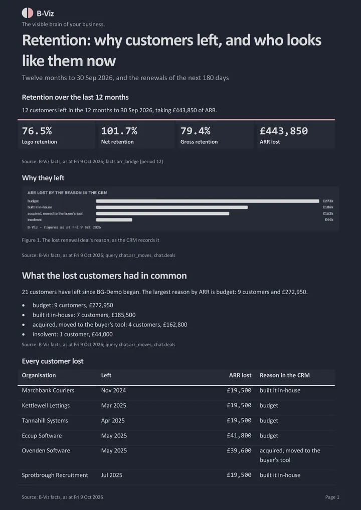 Retention analysis: page 1