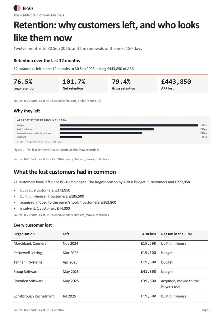 Retention analysis: page 1