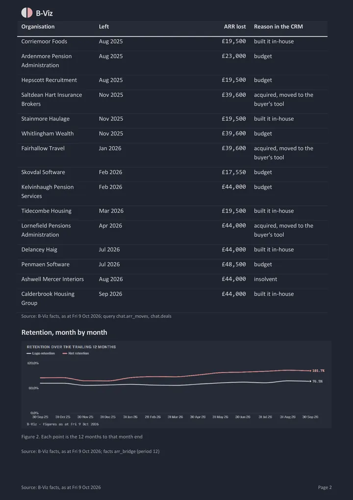Retention analysis: page 2