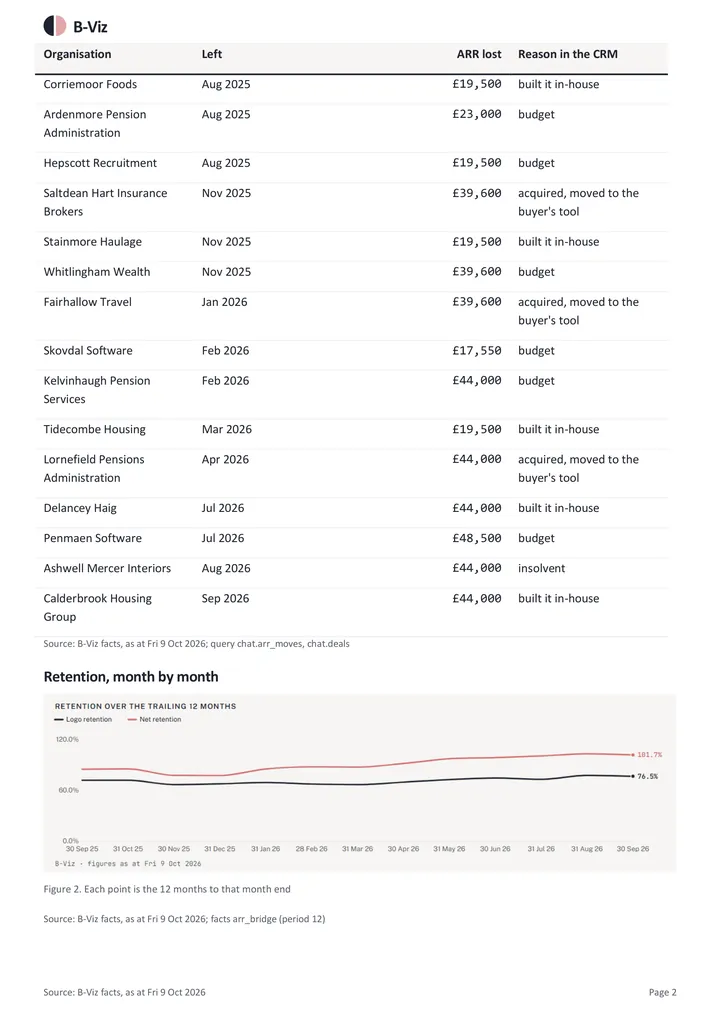 Retention analysis: page 2