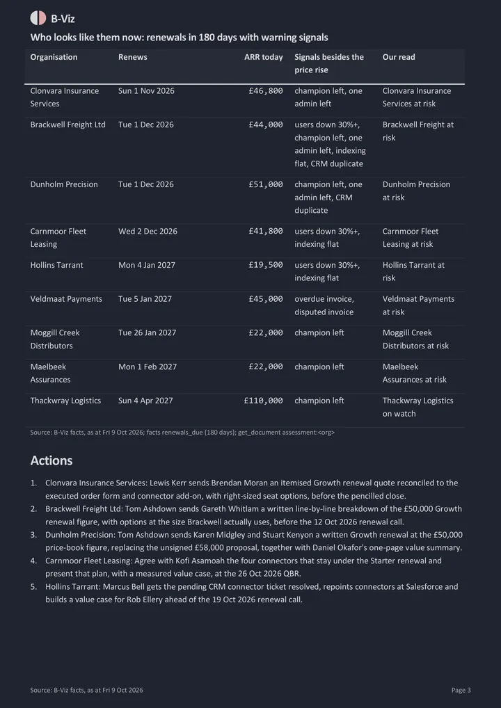 Retention analysis: page 3