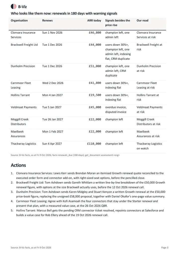 Retention analysis: page 3