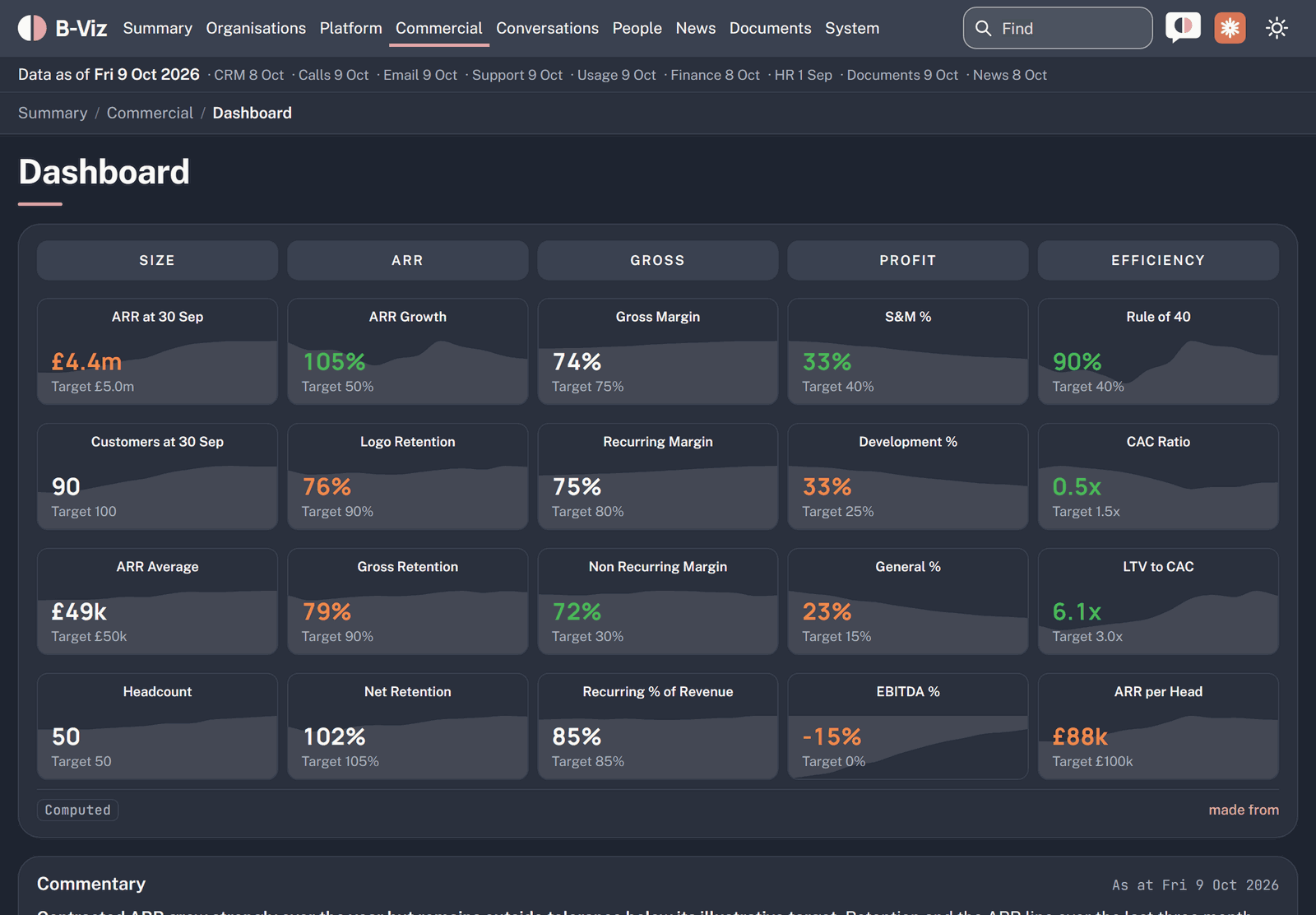 Screenshot: The Commercial Dashboard