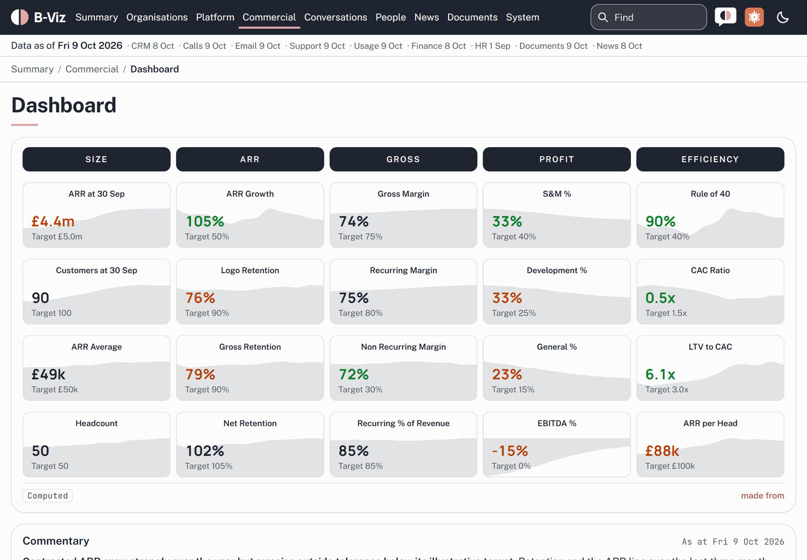 Screenshot: The Commercial Dashboard