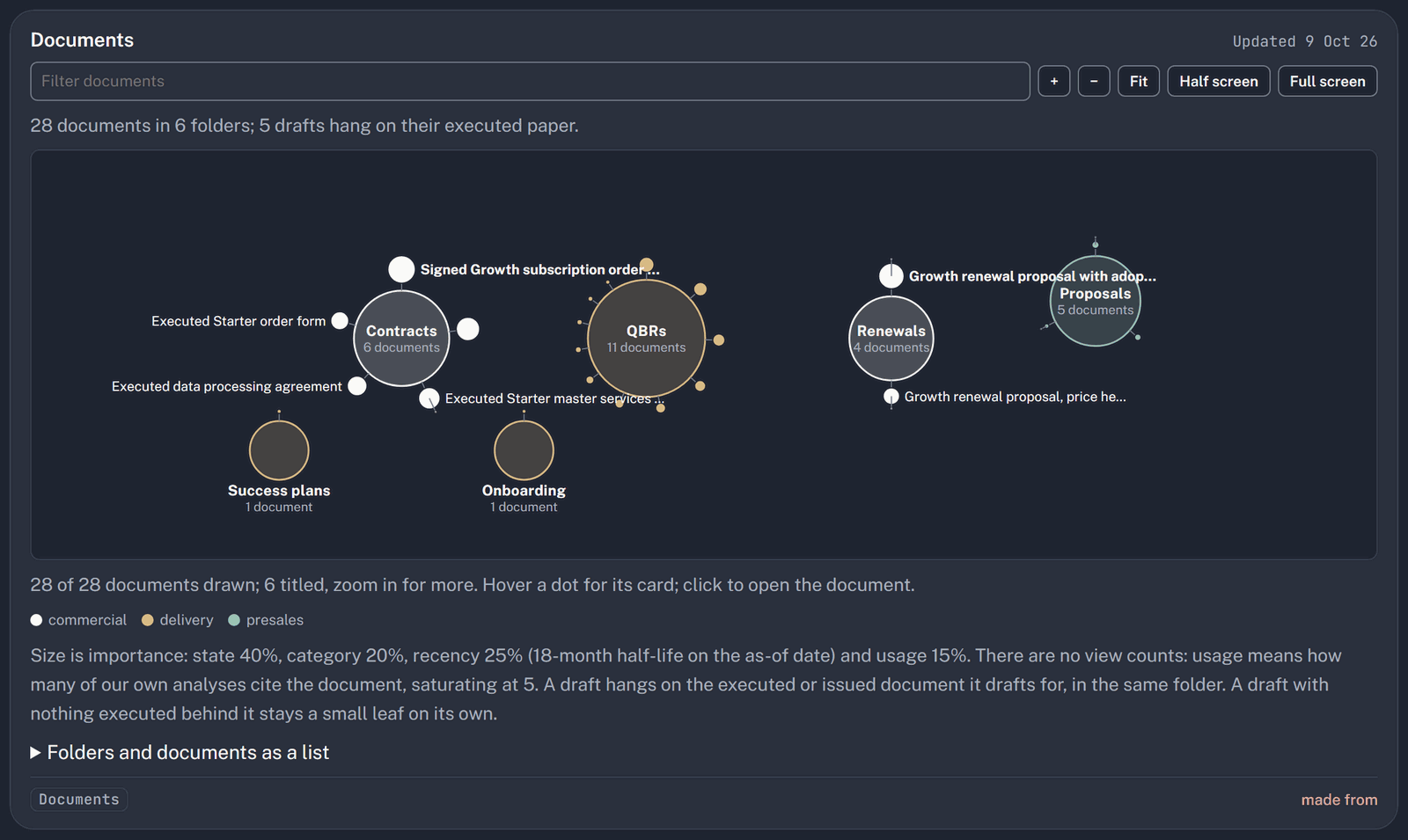 Screenshot: An organisation's document map