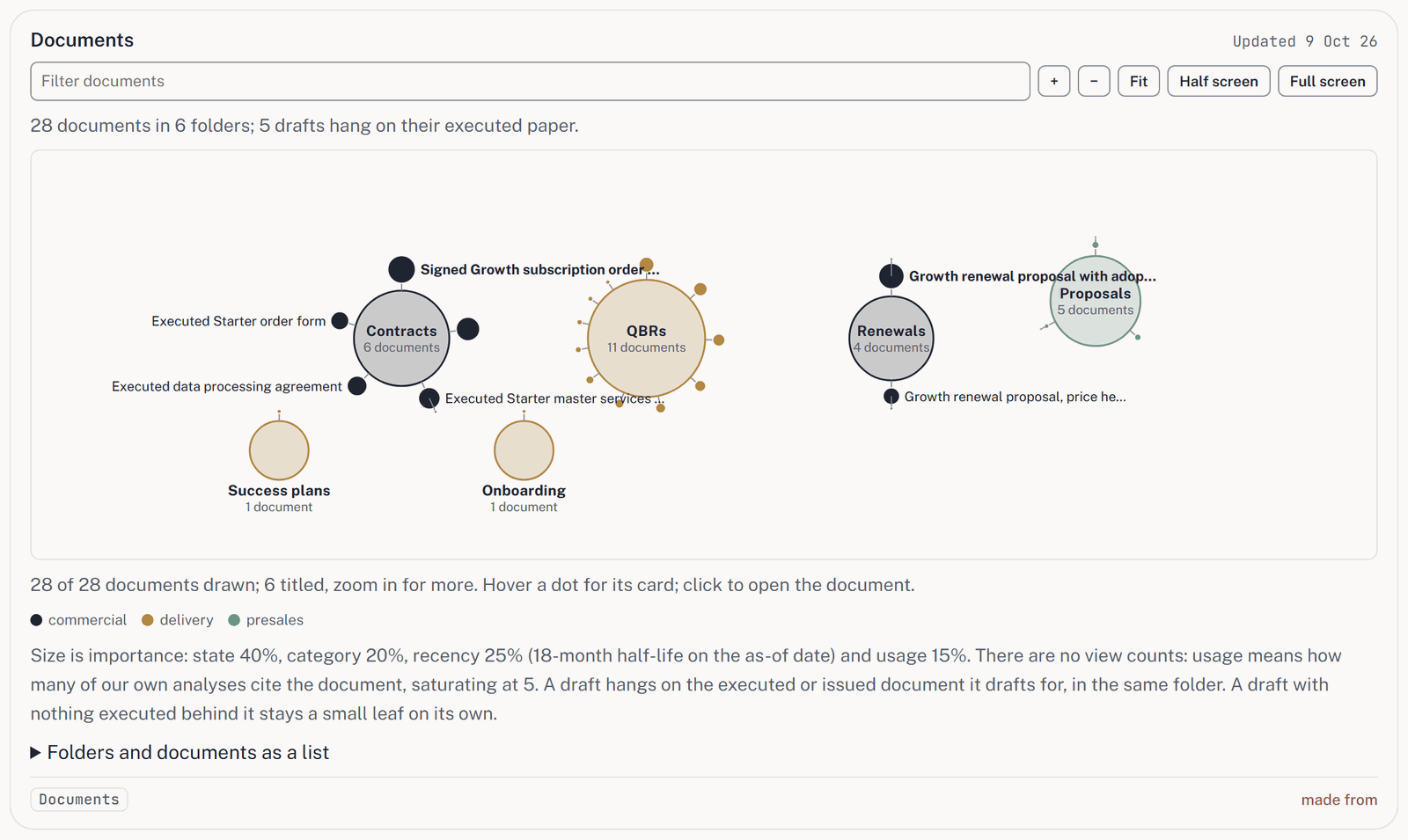 Screenshot: An organisation's document map