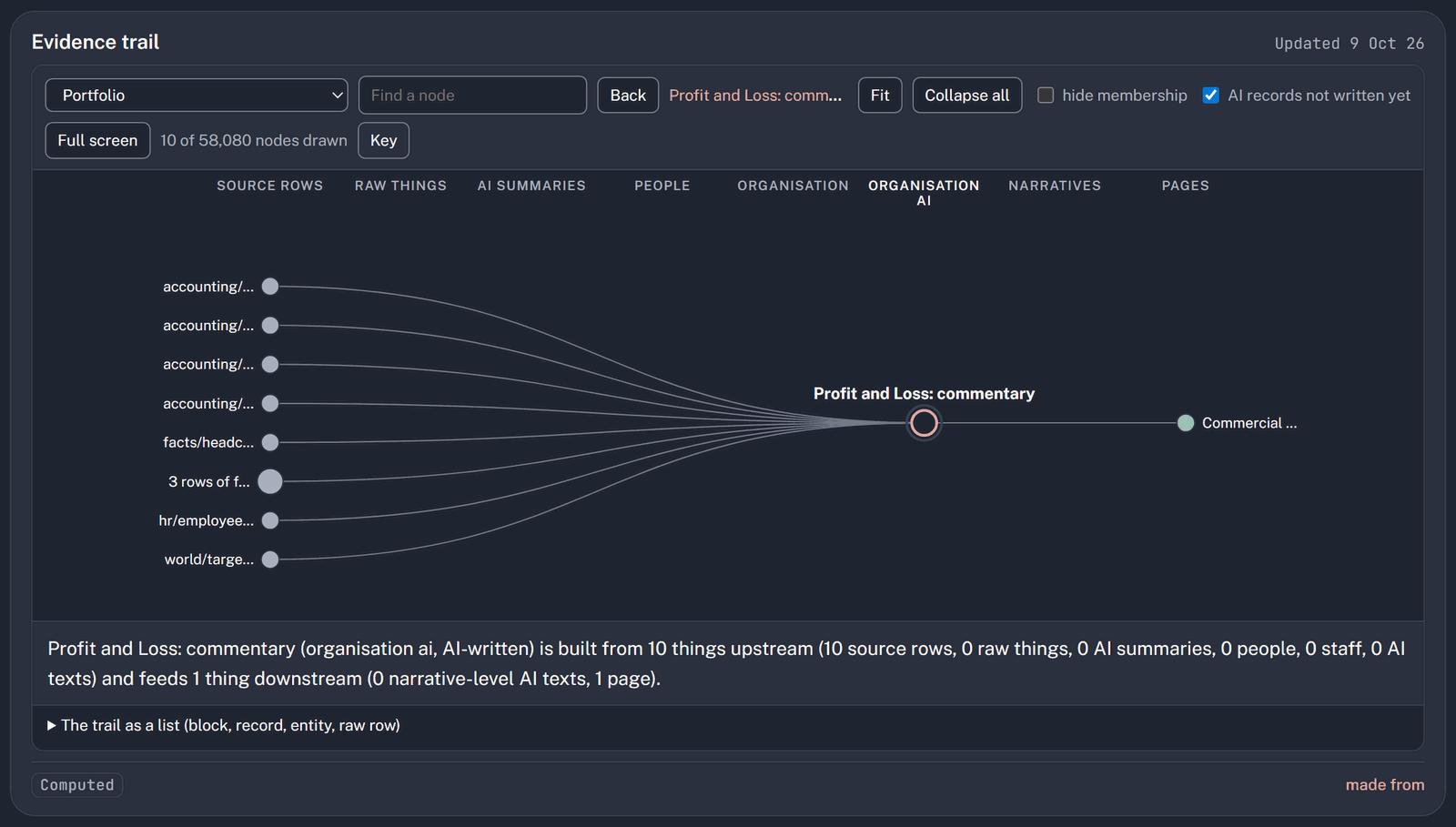 Screenshot: A finance figure's trail