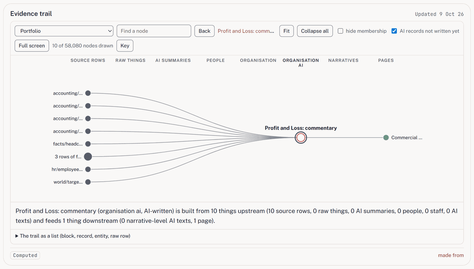 Screenshot: A finance figure's trail