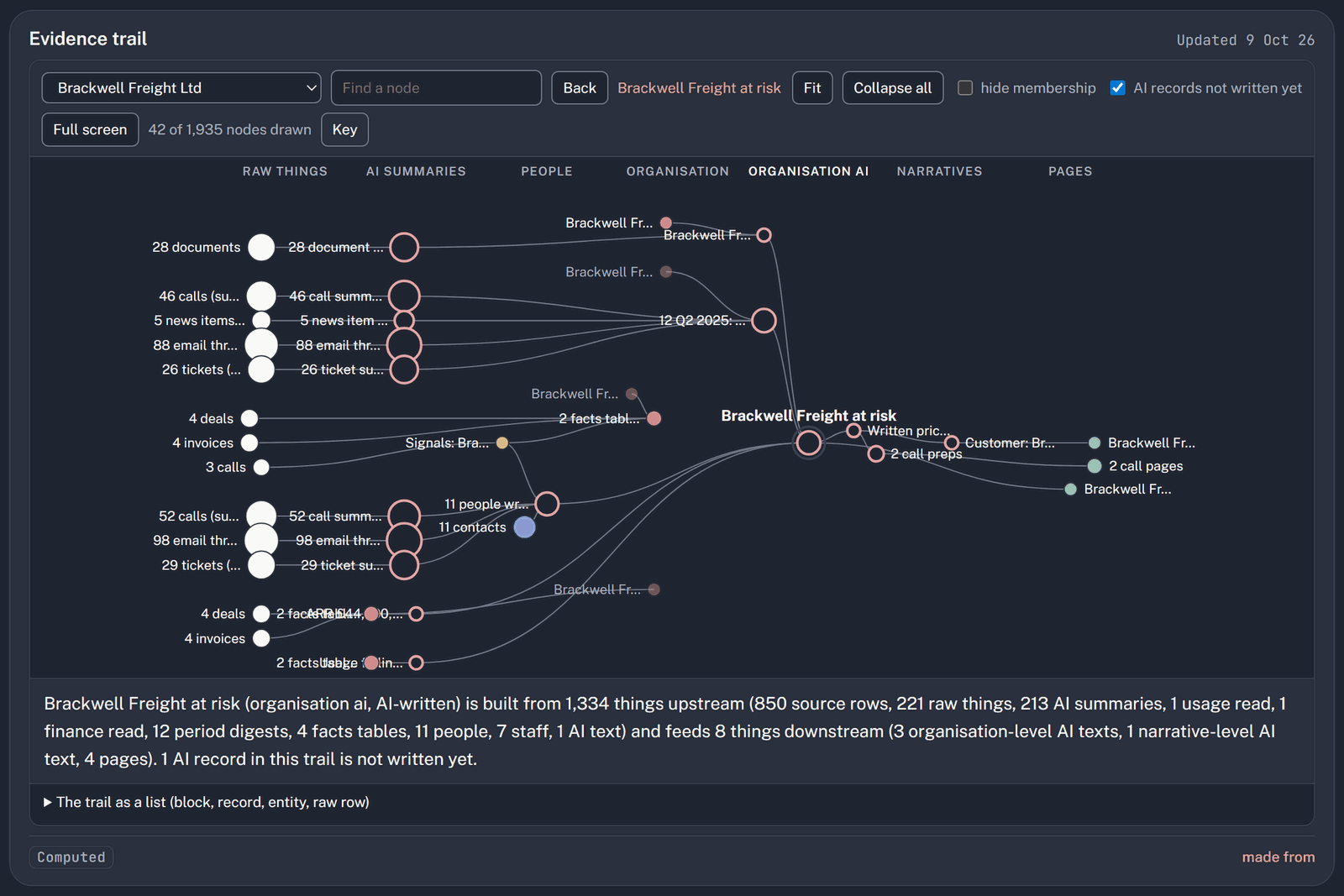 Screenshot: The evidence trail