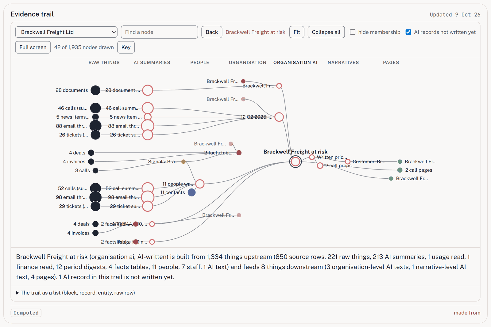 Screenshot: The evidence trail