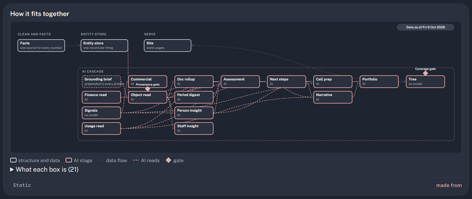 Screenshot: How an answer is reached