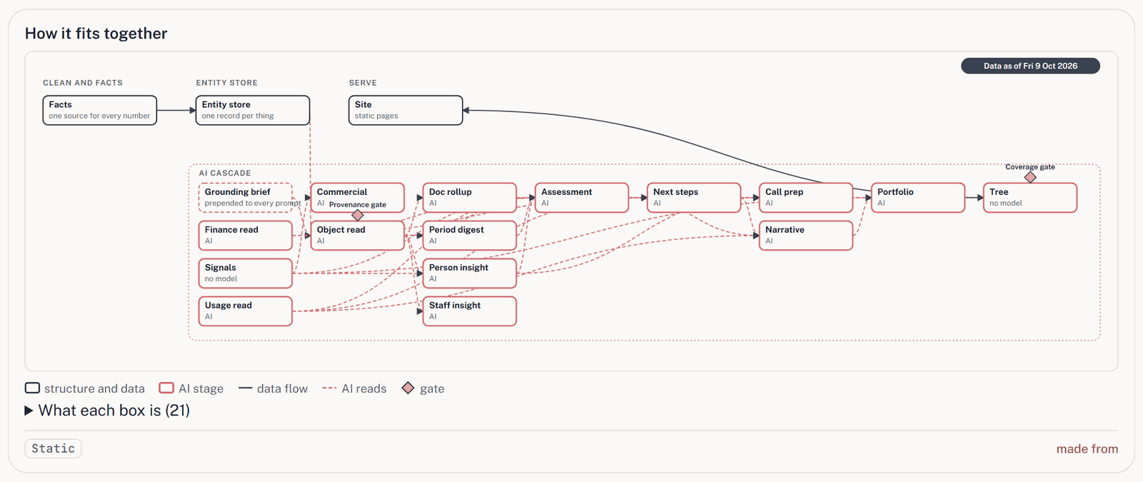Screenshot: How an answer is reached