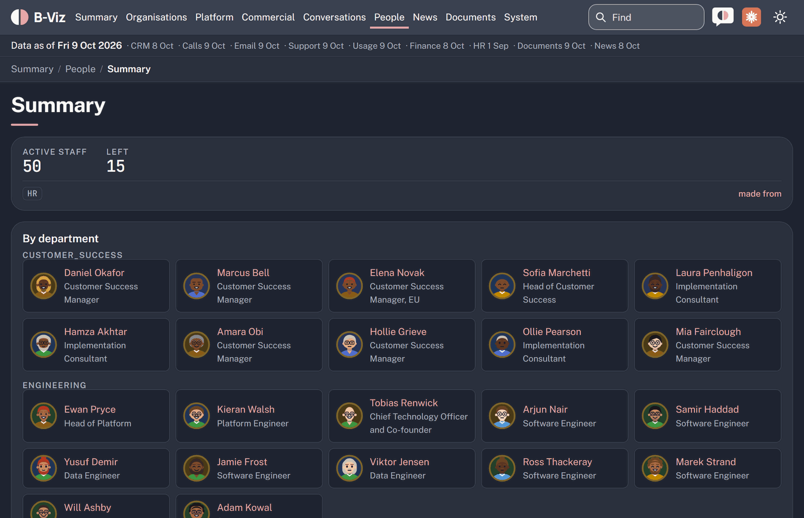 Screenshot: People
