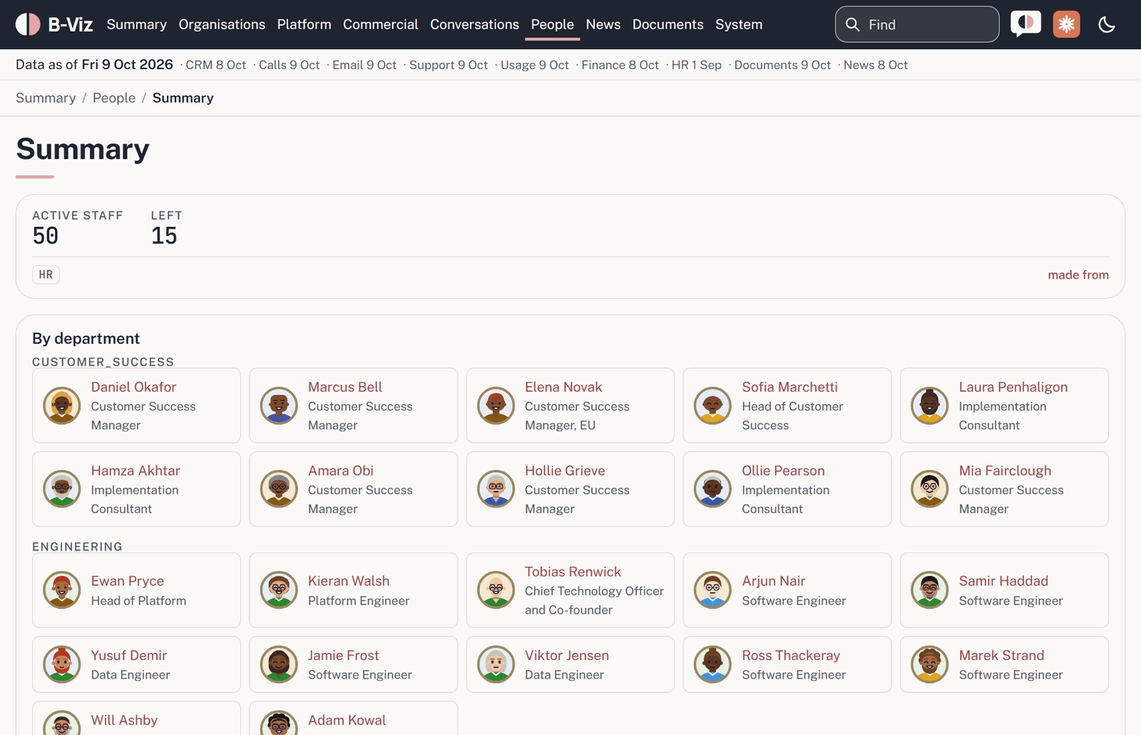 Screenshot: People