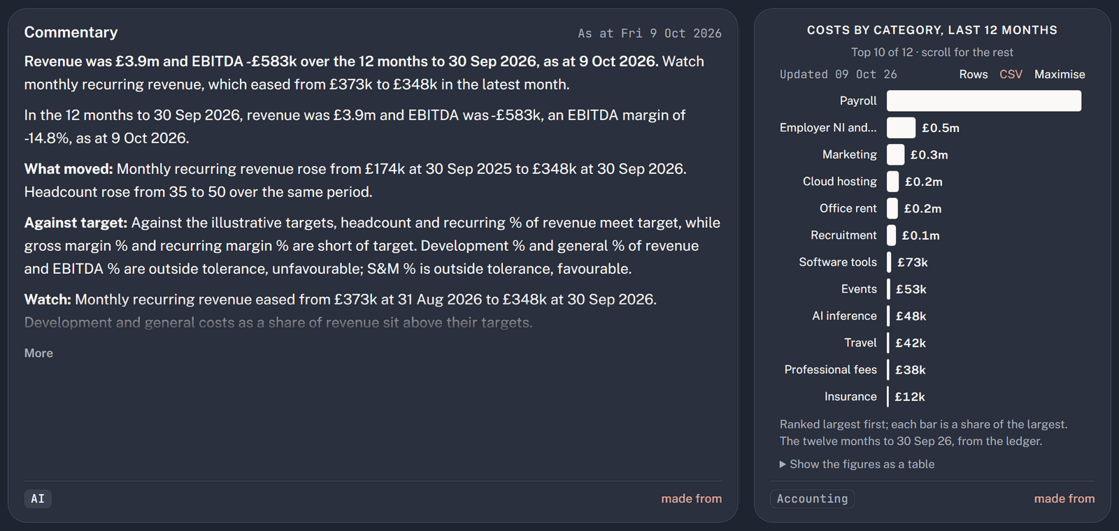Screenshot: The Profit and Loss