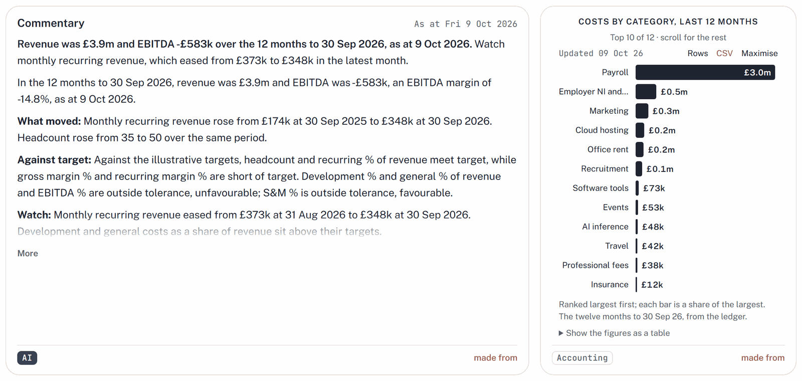 Screenshot: The Profit and Loss