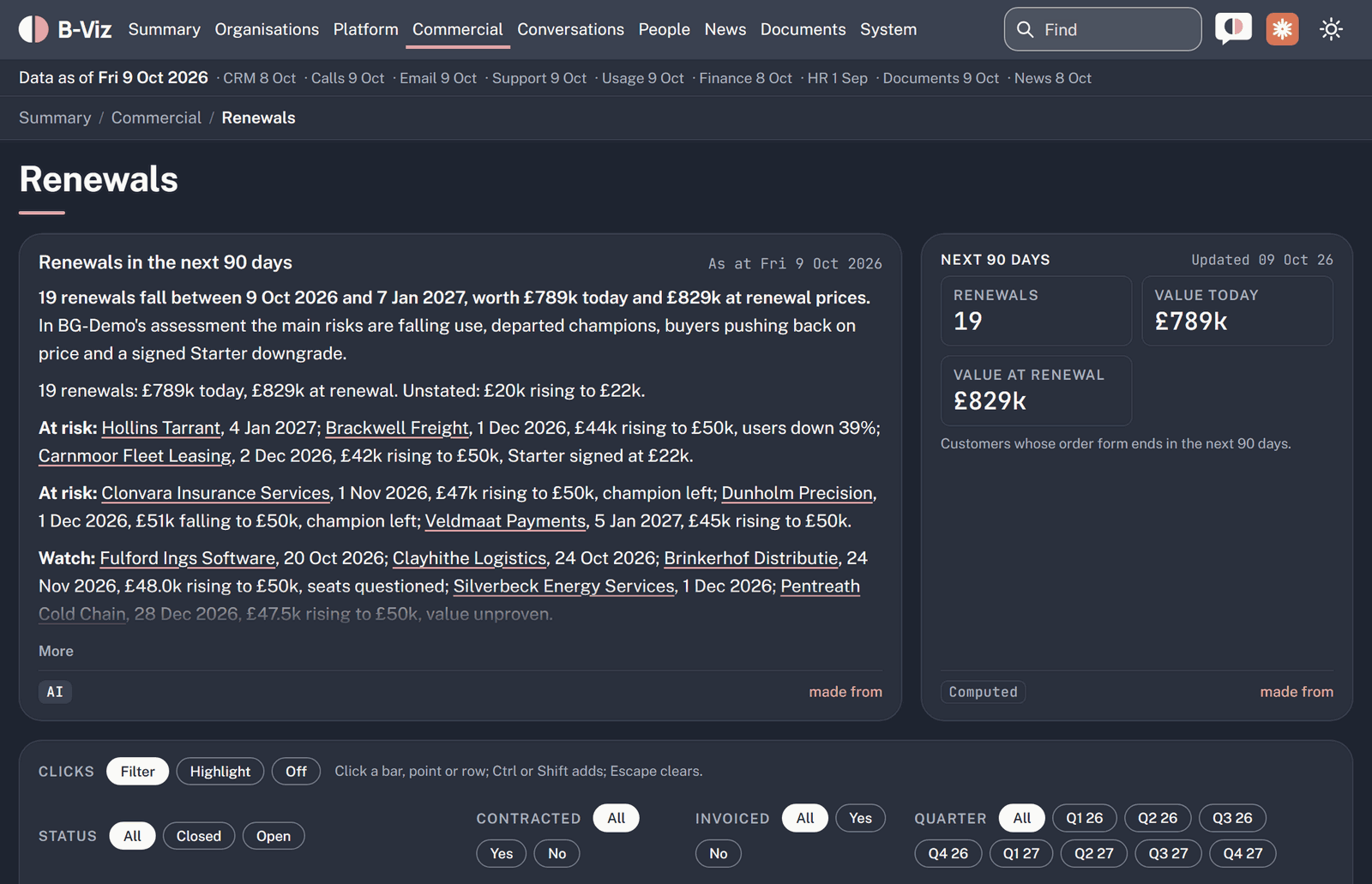 Screenshot: Churn and retention