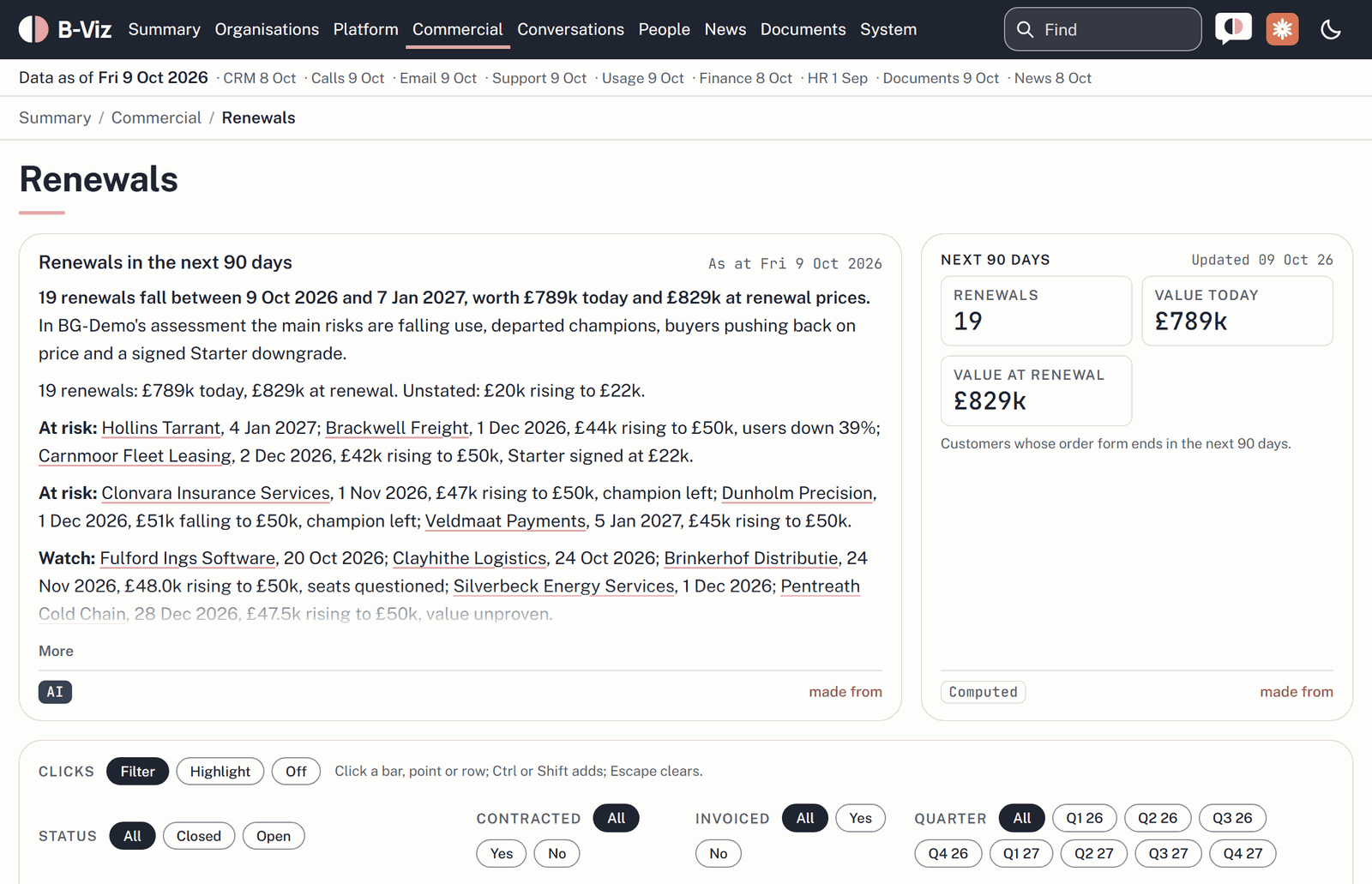 Screenshot: Churn and retention